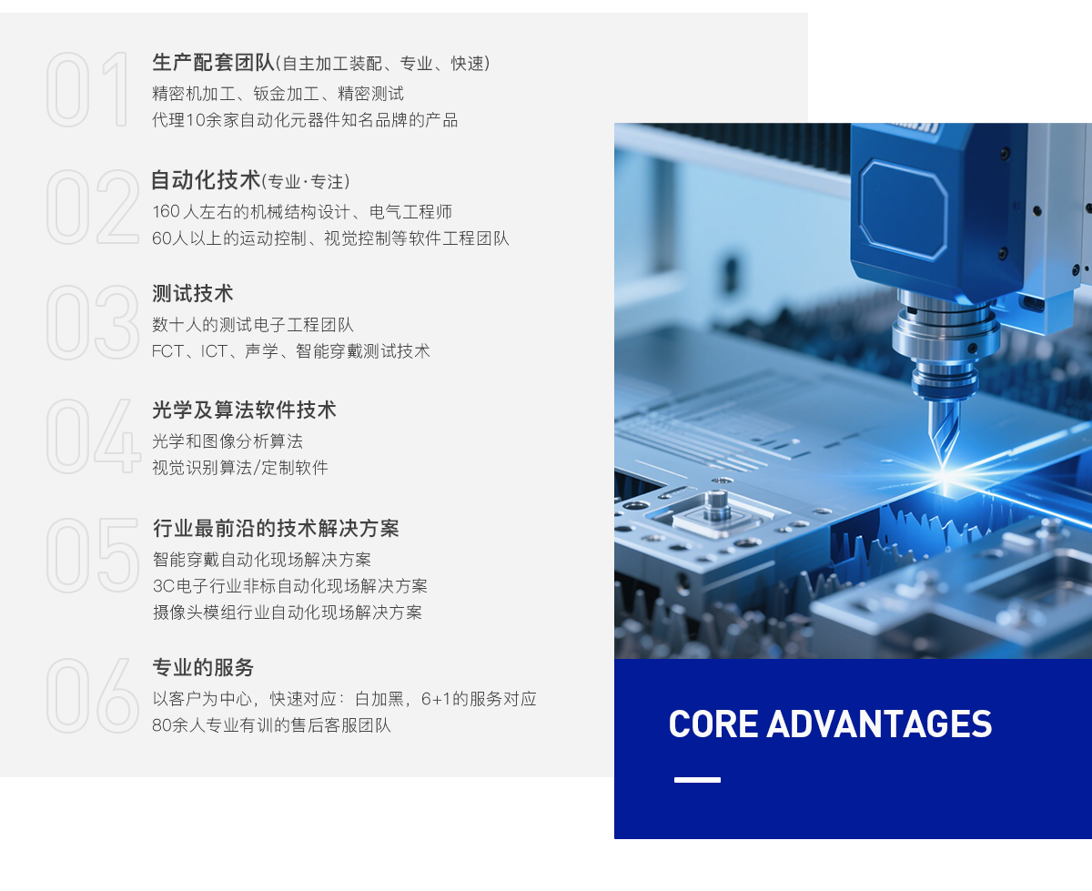 关于bbin宝盈集团官网_03-1.png